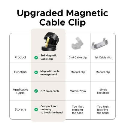 UGREEN Magnetic Desk Cable Holder